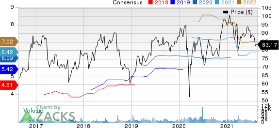 Science Applications International Corporation Price and Consensus