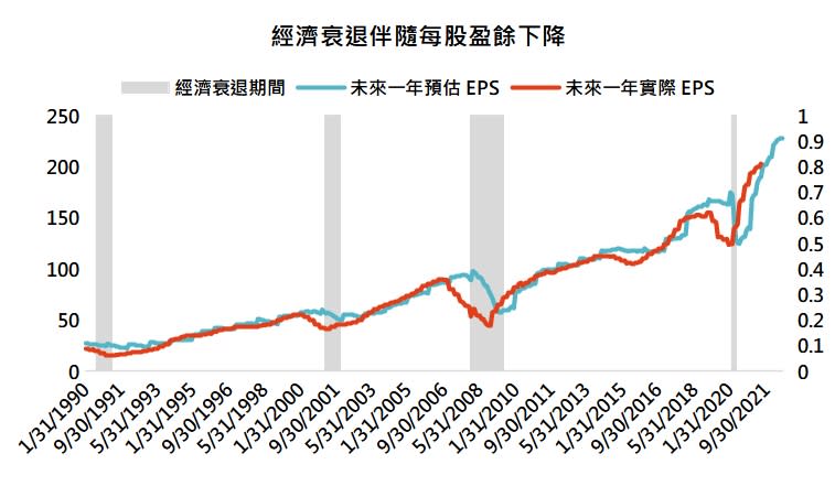 資料來源：Bloomberg，「鉅亨買基金」整理，2022/6/23。