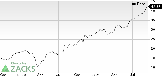 Avantor, Inc. Price