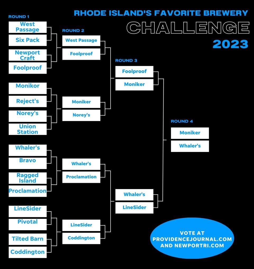 Semifinal bracket to determine RI's favorite brewery.