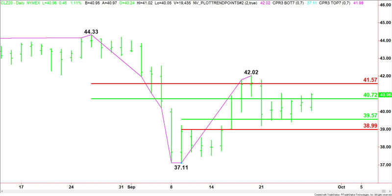 Daily December WTI Crude Oil