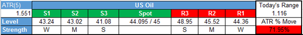 Crude Oil Price Forecast: September Low Halts Decline