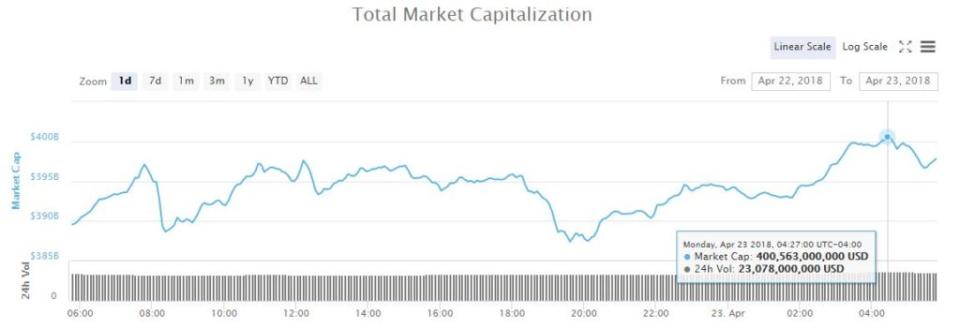 bitcoin cash price