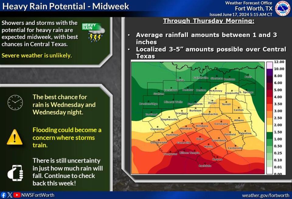 North Texas will see storms this week due to a tropical disturbance coming from the Gulf of Mexico.