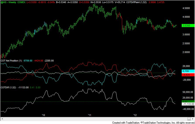 FOREX_Analysis_Yen_Positioning_Remains_Similar_to_2010_to_2012_Turns_body_copper.png, FOREX Analysis: Yen Positioning Remains Similar to 2010 to 2012 Turns