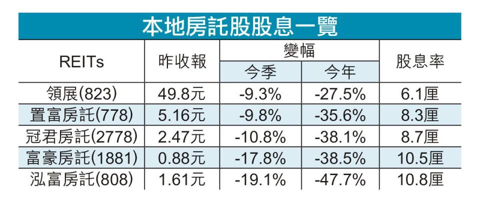 本地房託股