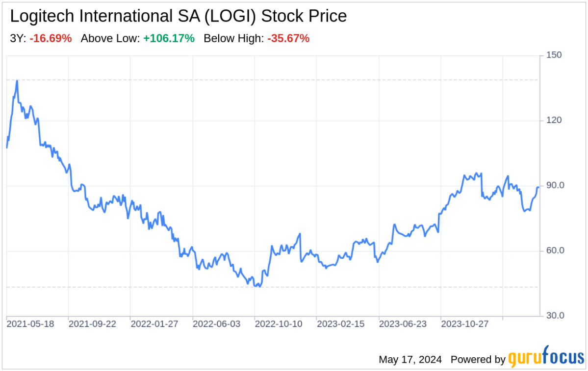 Decoding Logitech International SA (LOGI): A Strategic SWOT Insight