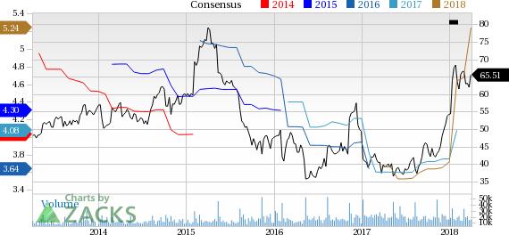 Kohl's (KSS) reported earnings 30 days ago. What's next for the stock? We take a look at earnings estimates for some clues.