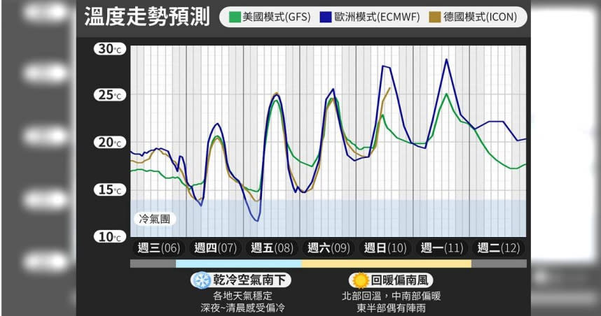 （圖／翻攝自Facebook／台灣颱風論壇｜天氣特急）