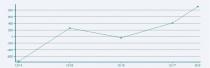 Oil and Gas - Canadian E&P Stock Outlook: Signs of Tailwind