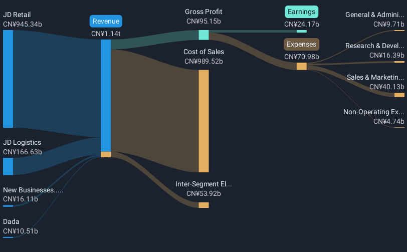 revenue-and-expenses-breakdown