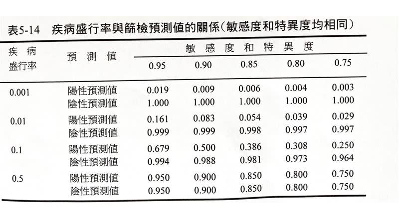 陳建仁曝快篩取代確診條件。（圖／翻攝陳建仁臉書）