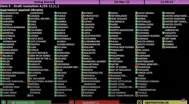 UN General Assembly&#39;s results of voting on a resolution condemning Russia&#39;s invasion of Ukraine. (SCREENSHOT: Yahoo Finance/YouTube)
