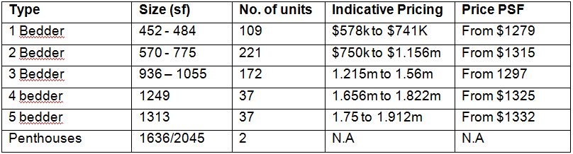 160627 Table1