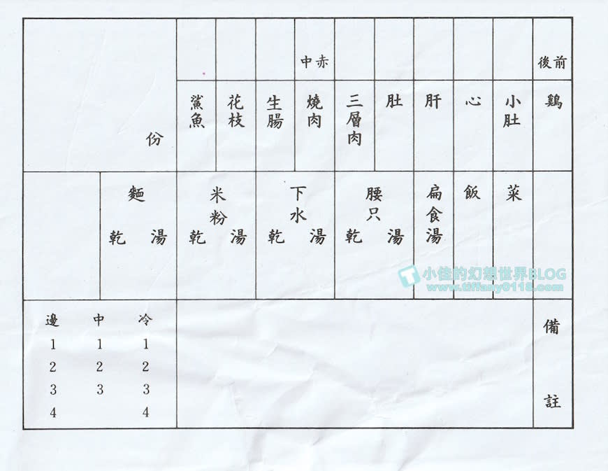 台北大稻埕｜賣麵炎仔（金泉小吃店）