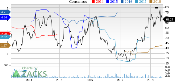 First Solar (FSLR) reported earnings 30 days ago. What's next for the stock? We take a look at earnings estimates for some clues.