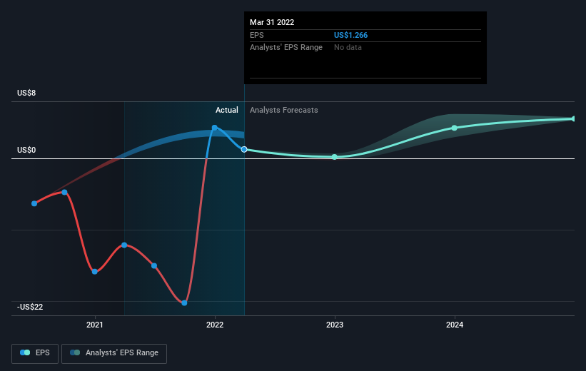 earnings-per-share-growth