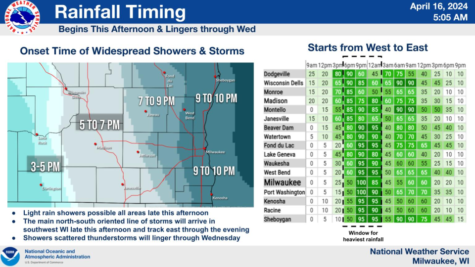 A National Weather Service graphic showing the timing of rain in Wisconsin on April 16.