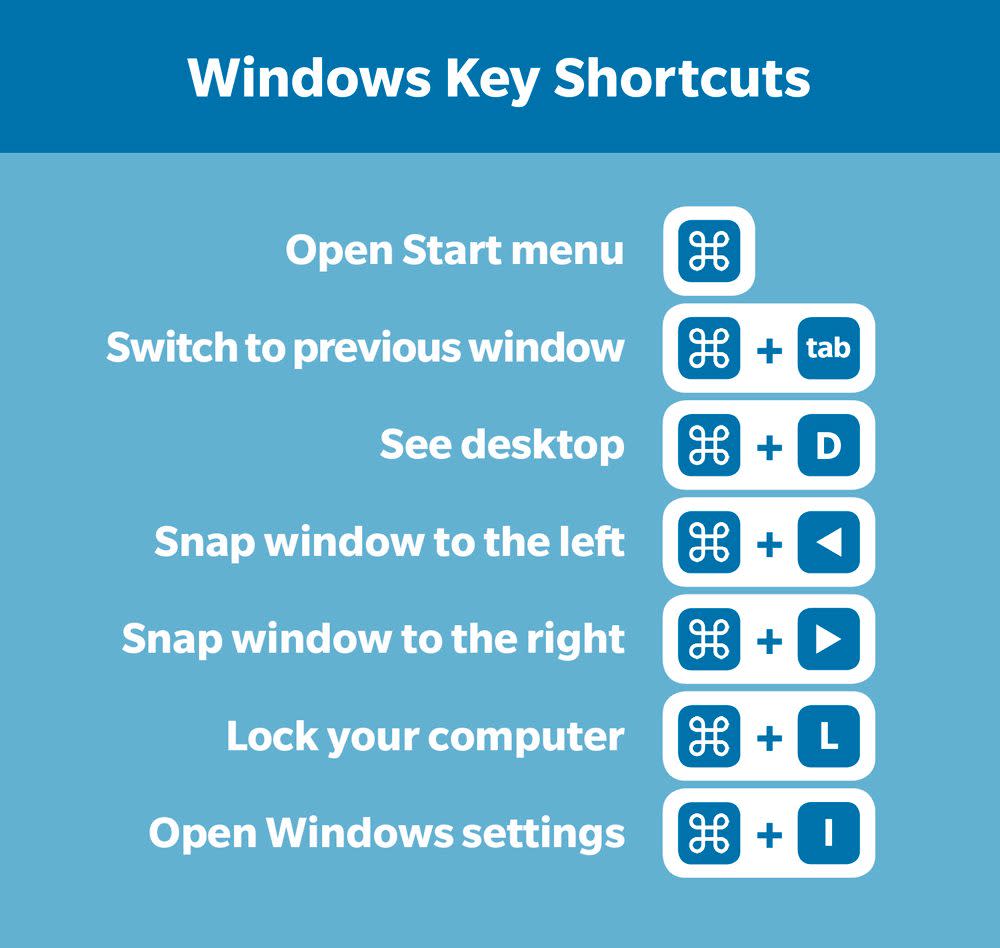 Chart of windows key shortcuts