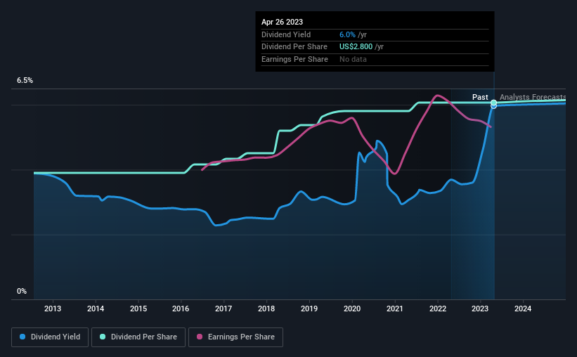 historic-dividend