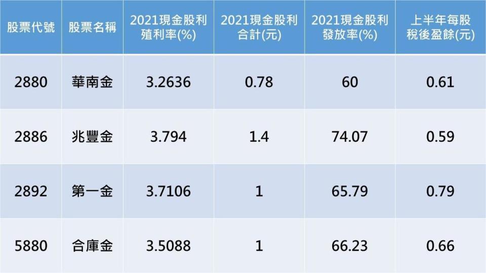 資料來源：CMoney，資料截至8/9