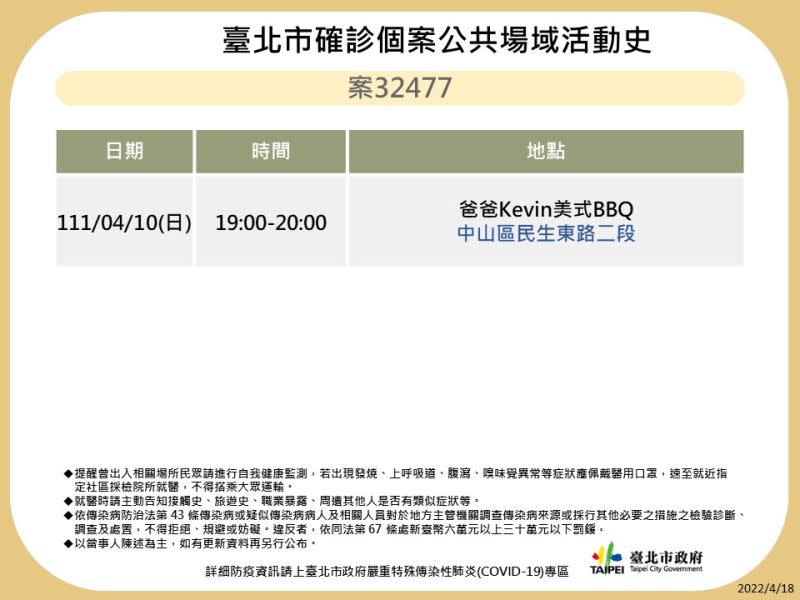 ▲台北市衛生局18日下午一連公布14張確診足跡圖。（圖／台北市衛生局提供）