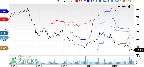 Macy's, Inc. Price and Consensus