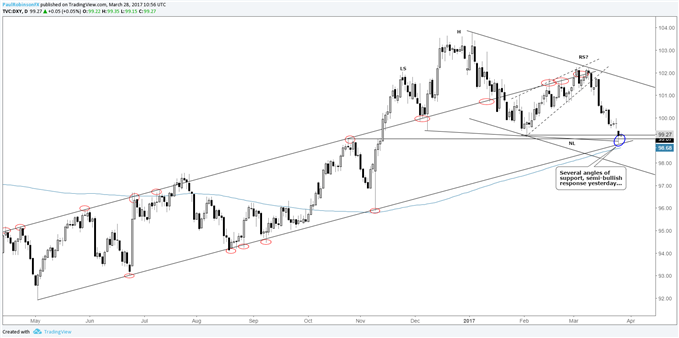 Confluence of Gold/Silver Price Resistance & USD Support Puts Metals at Risk