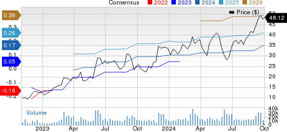 Samsara Inc. Price and Consensus