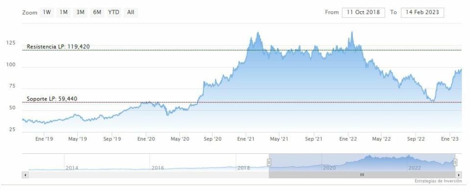 Warren Buffett vende 3.700 millones de dólares en acciones de TSMC