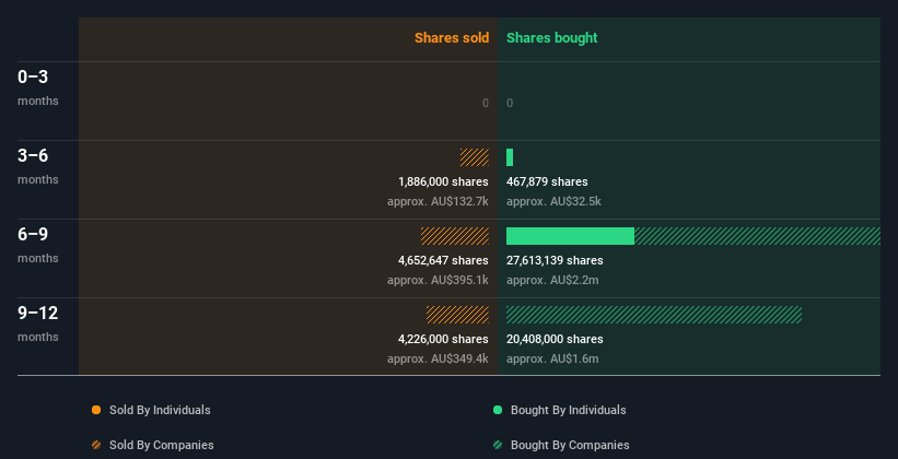 insider-trading-volume