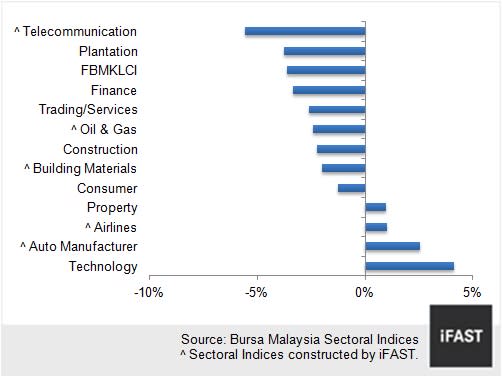 CHART 2: JANUARY RETURNS