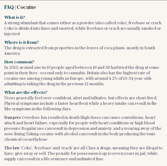 FAQ | Cocaine