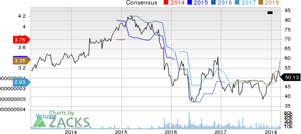 Top Ranked Value Stocks to Buy for March 9th