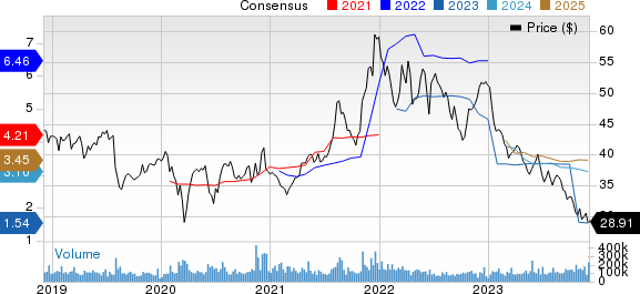 Pfizer Inc. Price and Consensus