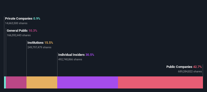 KLSE: UNISEM ownership breakdown as of September 2024