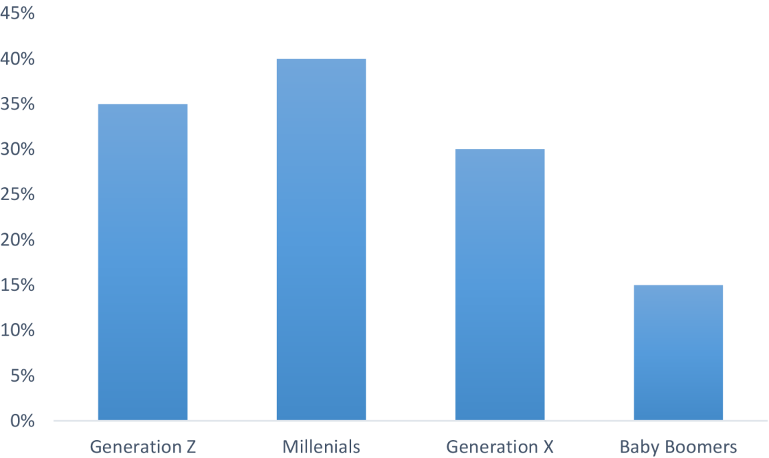 Buy Now Pay Later Market Size Expected to Reach USD 90.51 Billion