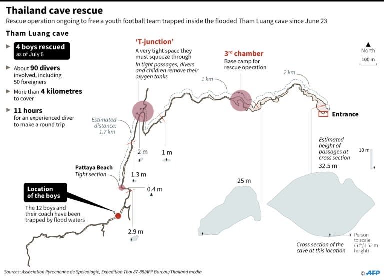 Diagram of the Tham Luang cave and facts on the operation to free a trapped football team