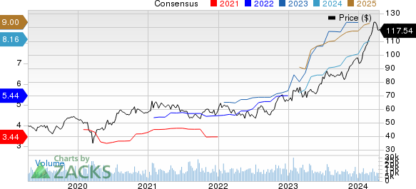 PACCAR Inc. Price and Consensus