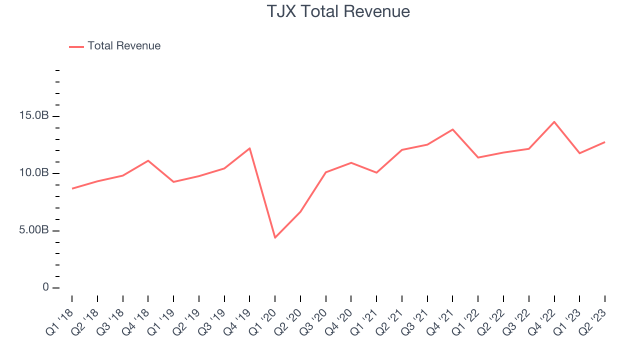 TJX Companies (TJX) earnings Q3 2024