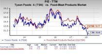 Let's see if Tyson Foods, Inc. (TSN) stock is a good choice for value-oriented investors right now, or if investors subscribing to this methodology should look elsewhere for top picks.