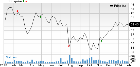 TC Energy Corporation Price and EPS Surprise