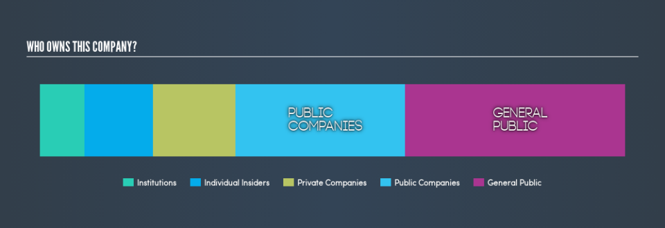 ASX:ERX Ownership Summary, March 12th 2019