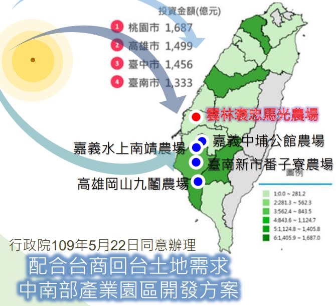 經濟部5座優先開發園區，目前已有水上、中埔、新市、北高雄通過環評。圖片來源：擷取自環評書件