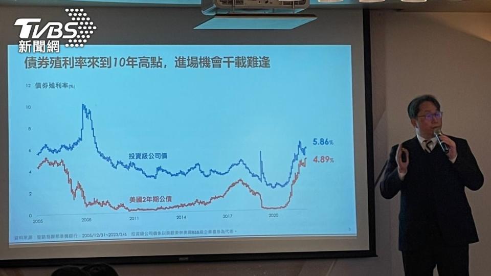 劉宗聖指出，債券殖利率來到10年高點，進場機會千載難逢。（圖／王翊綺攝）