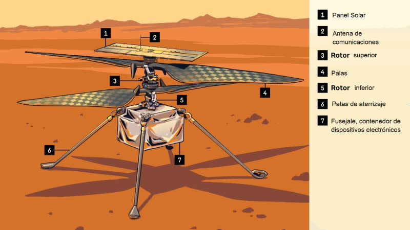 Esquema del dron bi-rotor Ingenuity. (Crédito imagen NASA).