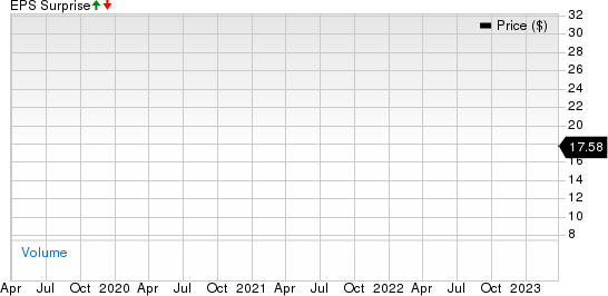 Levi Strauss & Co. Price and EPS Surprise