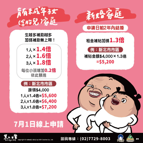 新婚家庭也有1.3倍補助，家中有未成年子女，最高1.8倍。（圖／翻攝自內政部不動產資訊平台）