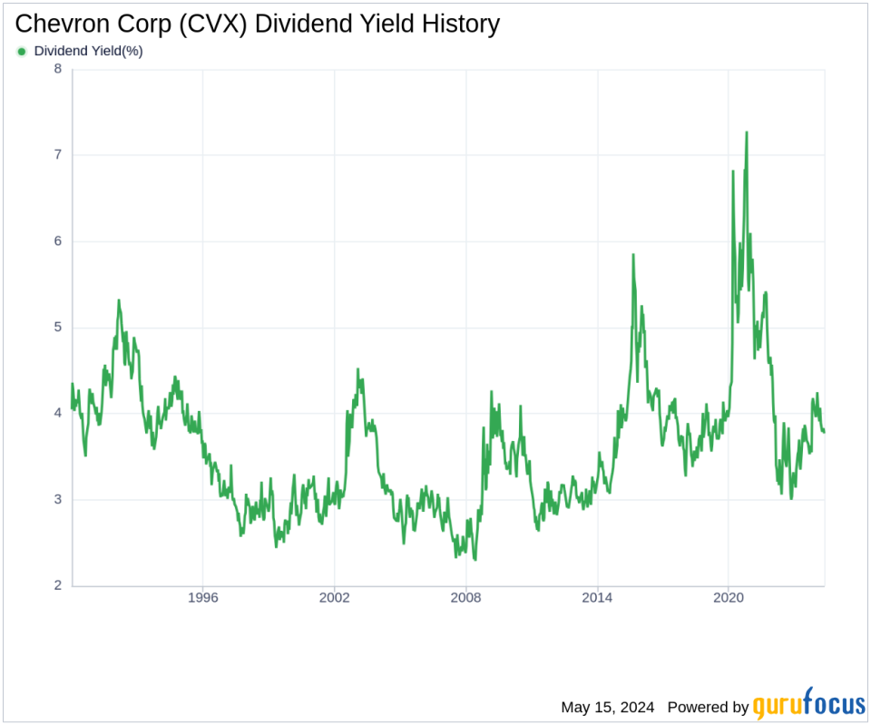 Chevron Corp's Dividend Analysis