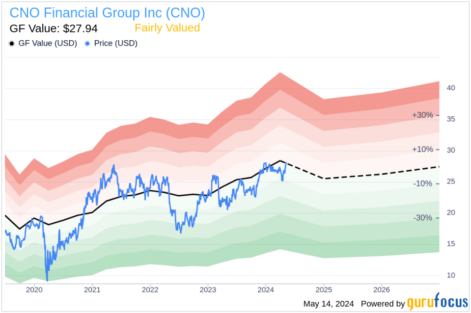 Insider Sale: Chief Marketing Officer of CNO Financial Group Inc (CNO) Sells Shares